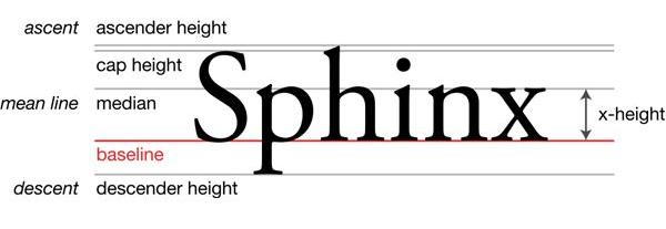 The word Sphinx overlaid withe leading lines.